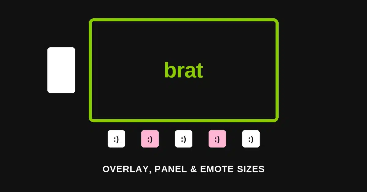 Green widescreen stream overlay frame graphic with small square emote tiles and a rectangular panel, illustrating brat-style Twitch overlay and emote sizing